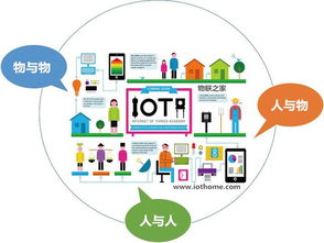 拨开迷雾 揭秘物联网技术服务的四大核心谜团