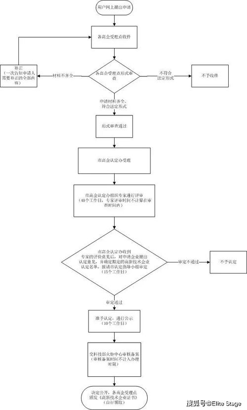手握上海高新技术企业认定，物联网技术服务企业究竟有多牛？