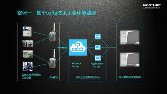 2017上海工业软件高峰论坛 庆科信息畅谈工业物联网的连接与SaaS服务