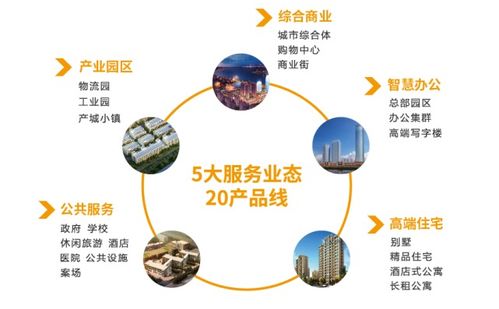 奋楫扬帆 共赴美好 上海家趣集团斩获大奖，以物联网技术服务开启“新物业”赛道